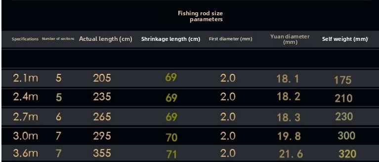 Fishing Rod Set Carbon Fiber Casting Rods Saltwater Fishing Pole with Reel Line Lures Tackle Kit for Sea Fishing Long Casting Spinning Rods